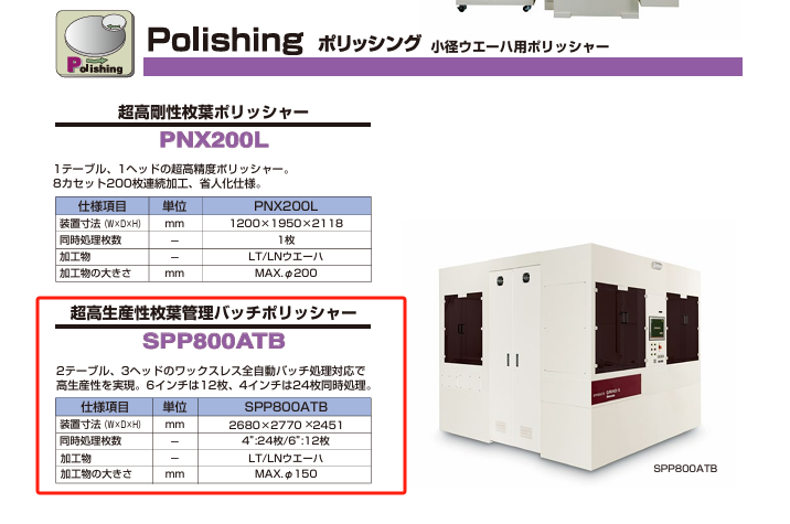 2021年岡本SPP800ATB全自動晶圓拋光機 – 幾乎全新 – 台灣